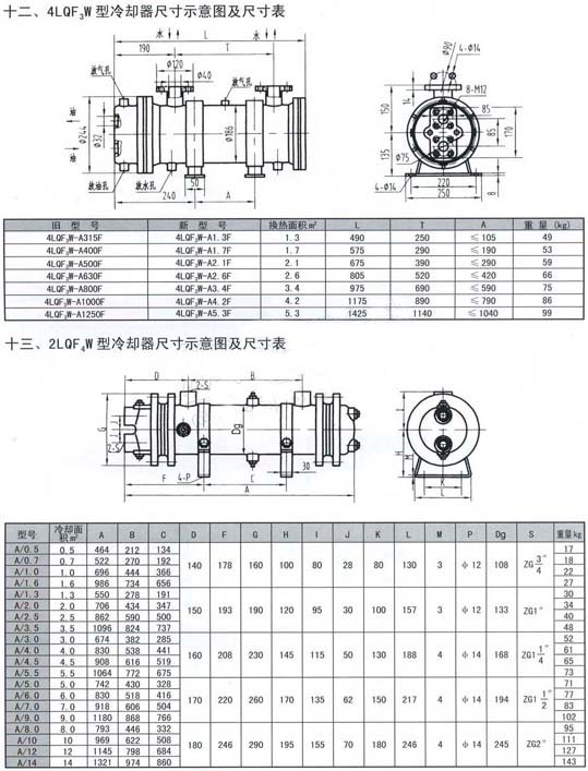 4LQF3W型冷卻器