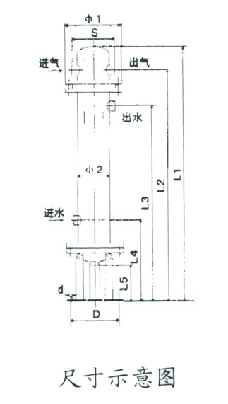 空壓機(jī)后冷卻器