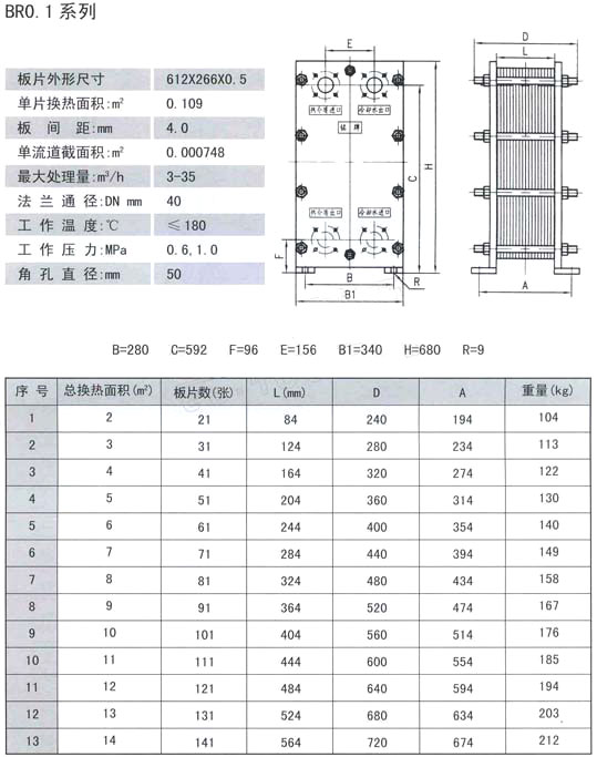 BR系列板式冷卻器