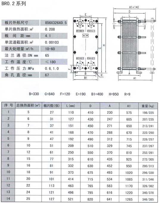 BR系列板式冷卻器